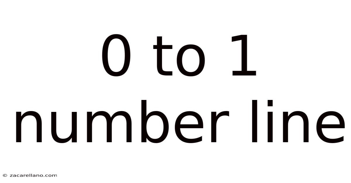 0 To 1 Number Line