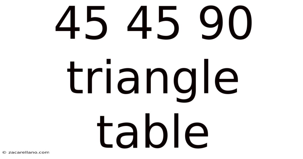 45 45 90 Triangle Table