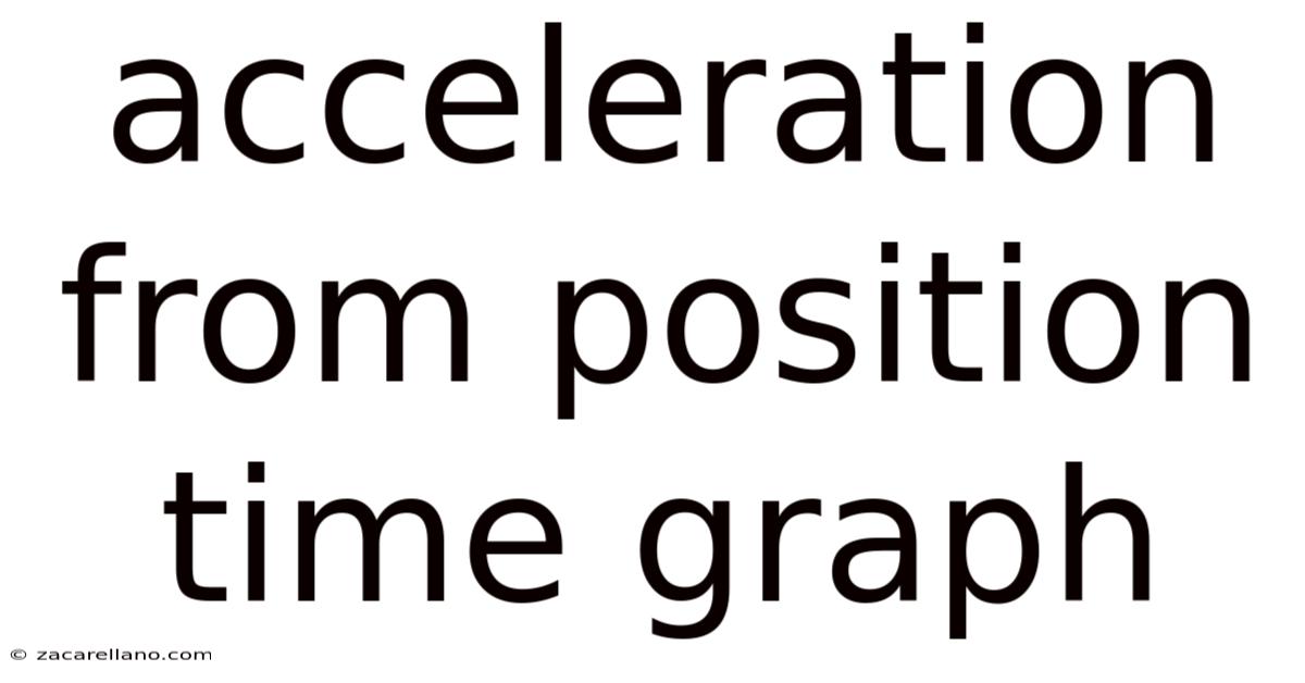 Acceleration From Position Time Graph