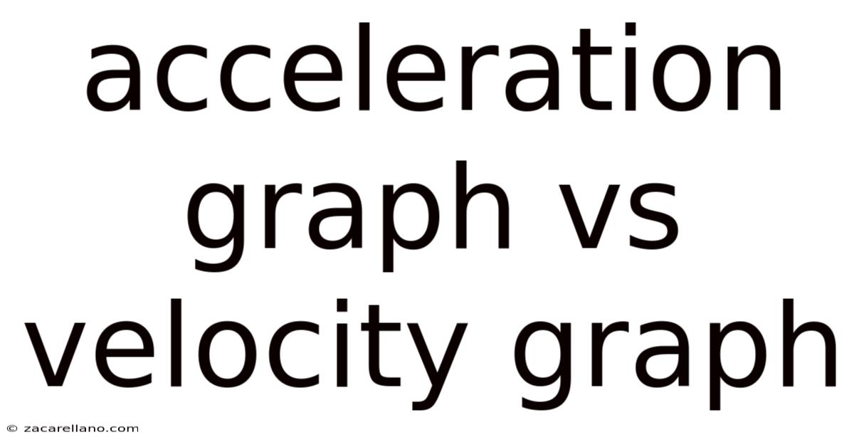 Acceleration Graph Vs Velocity Graph