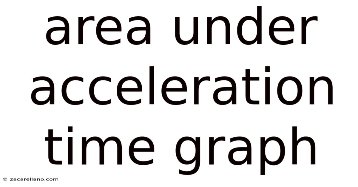 Area Under Acceleration Time Graph