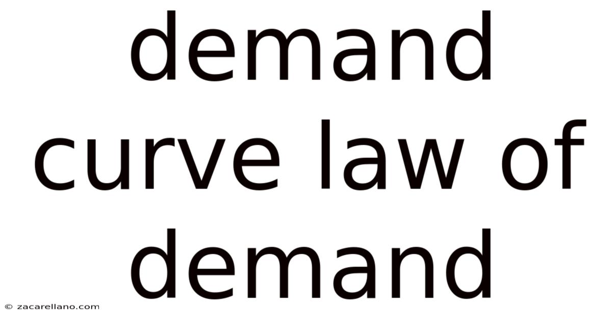 Demand Curve Law Of Demand
