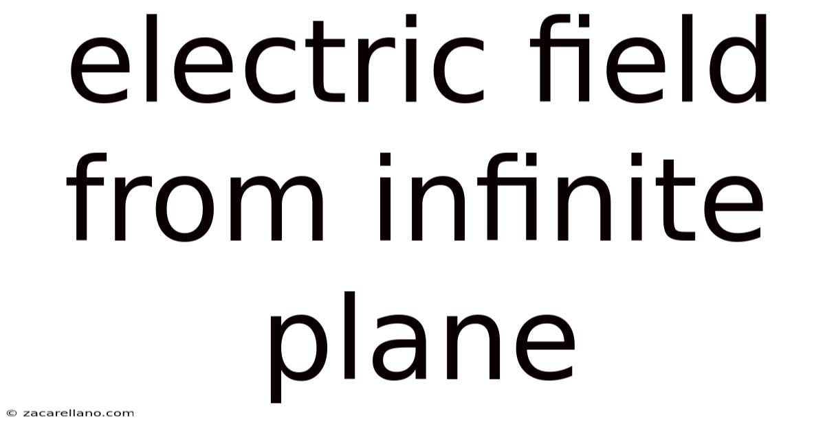 Electric Field From Infinite Plane