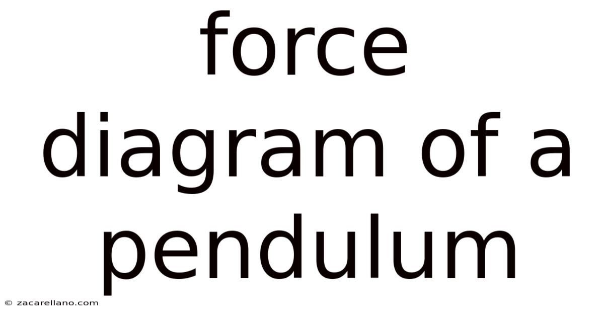 Force Diagram Of A Pendulum