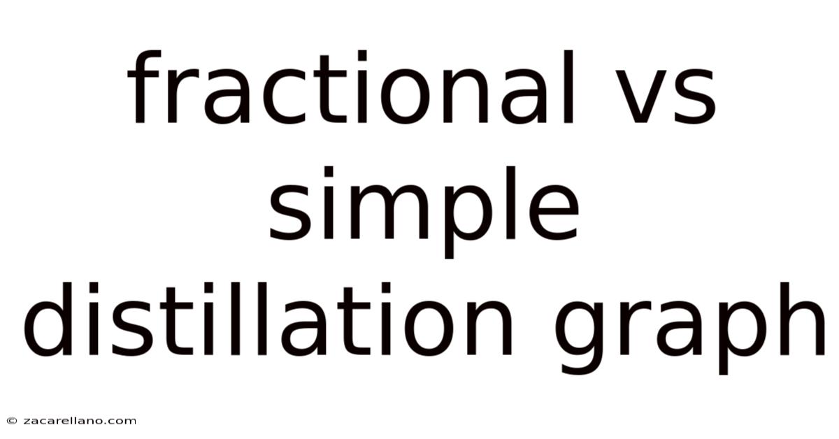 Fractional Vs Simple Distillation Graph