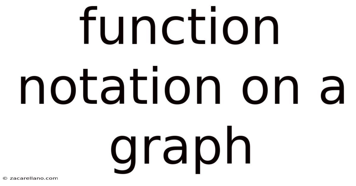 Function Notation On A Graph