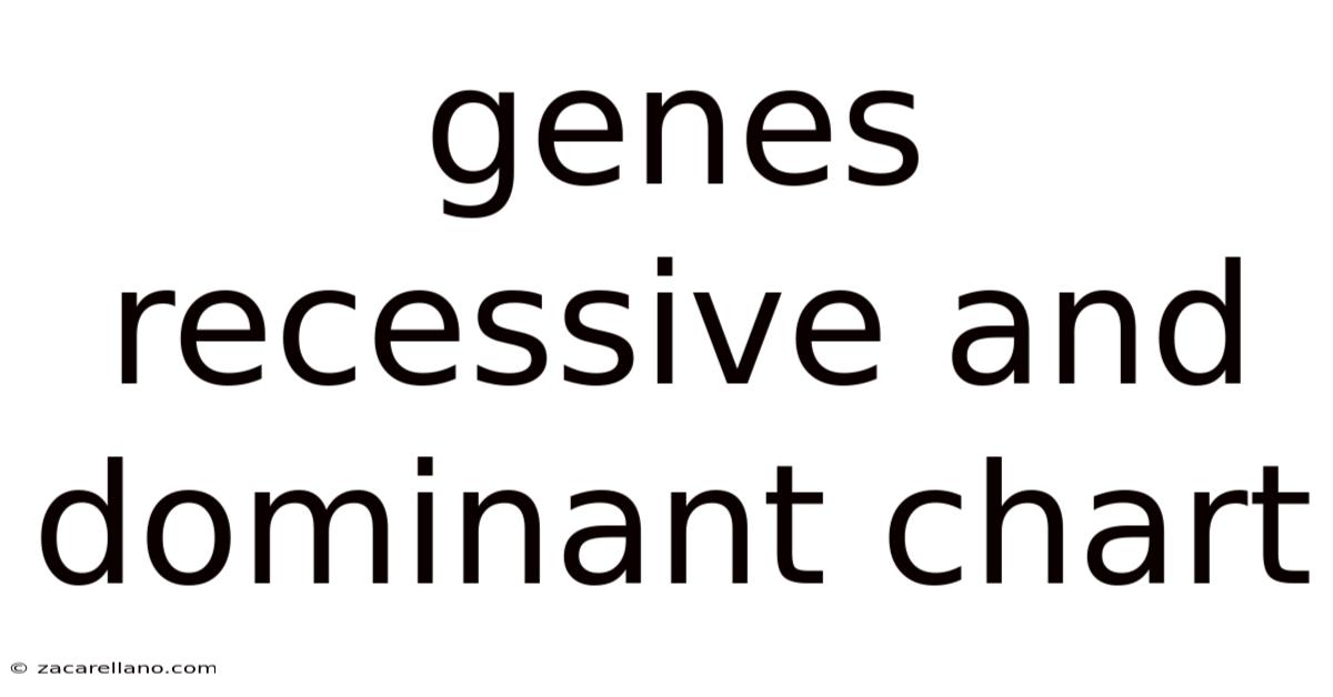 Genes Recessive And Dominant Chart