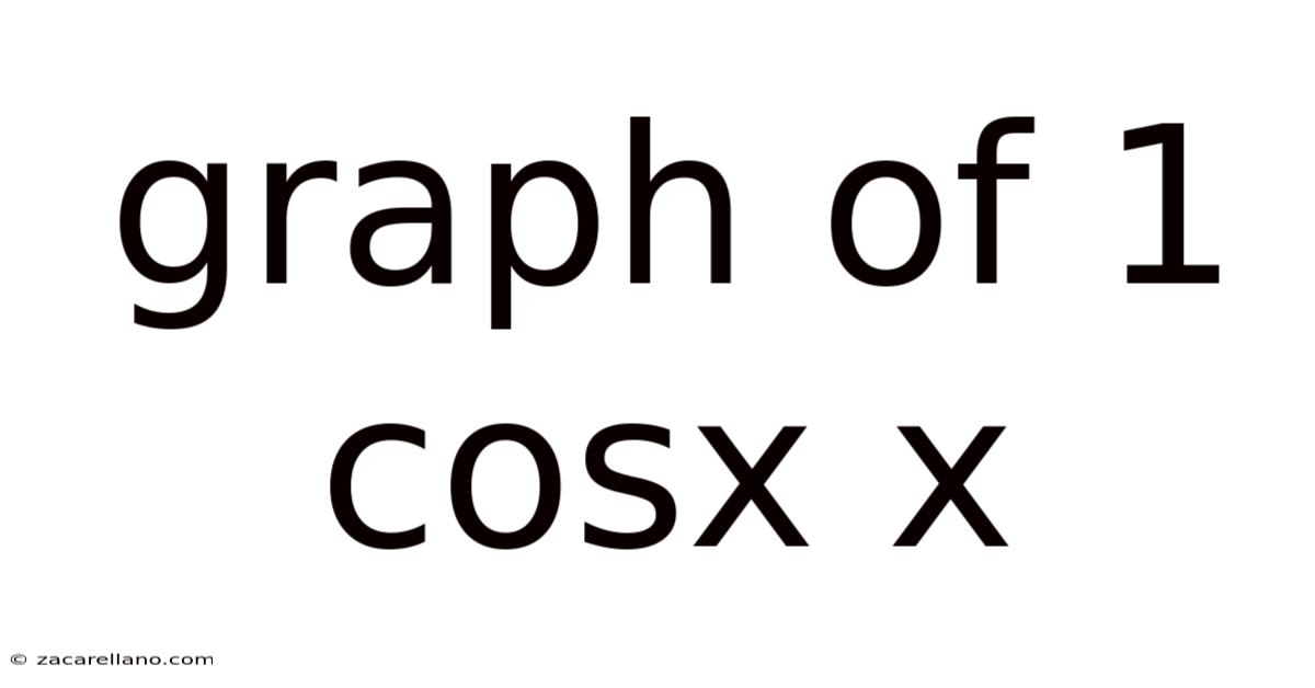 Graph Of 1 Cosx X