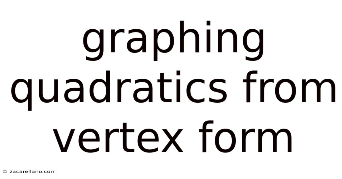 Graphing Quadratics From Vertex Form