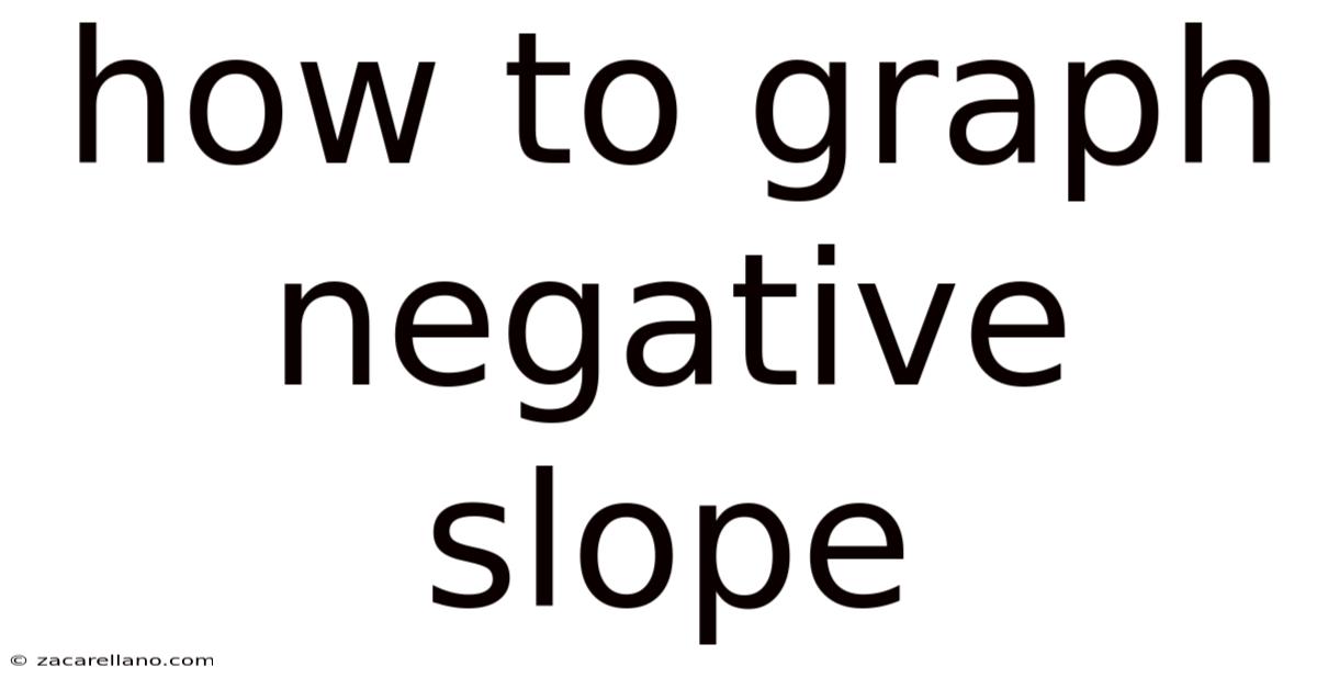 How To Graph Negative Slope
