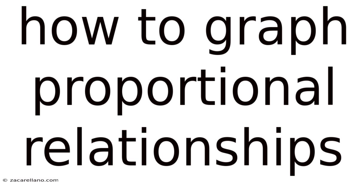 How To Graph Proportional Relationships
