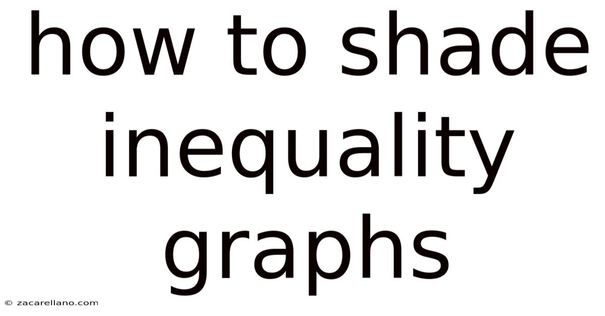 How To Shade Inequality Graphs