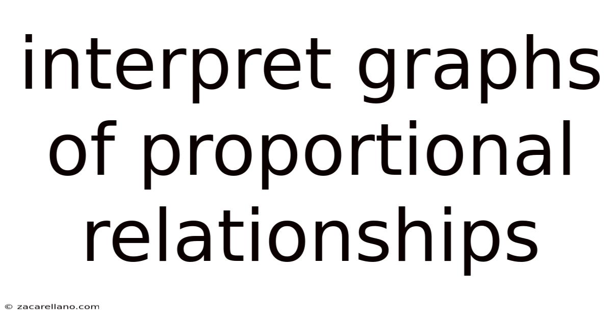 Interpret Graphs Of Proportional Relationships