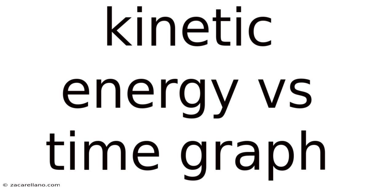 Kinetic Energy Vs Time Graph