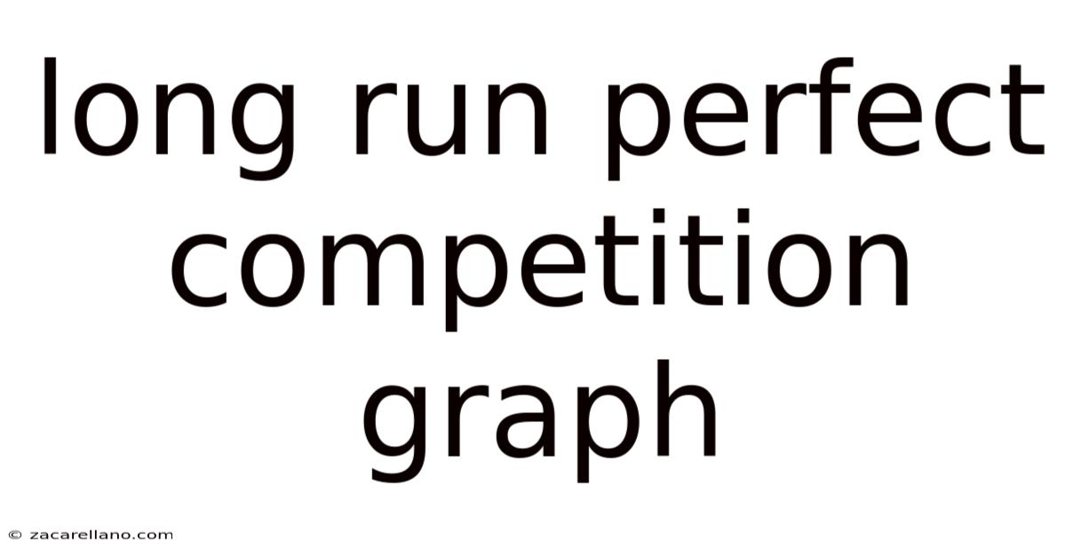 Long Run Perfect Competition Graph