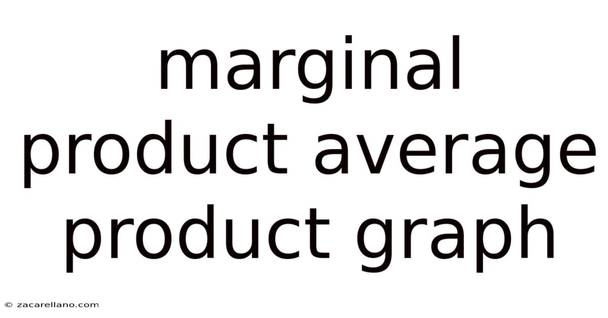 Marginal Product Average Product Graph