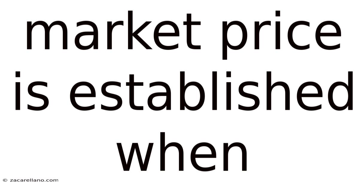 Market Price Is Established When