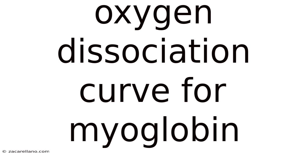 Oxygen Dissociation Curve For Myoglobin