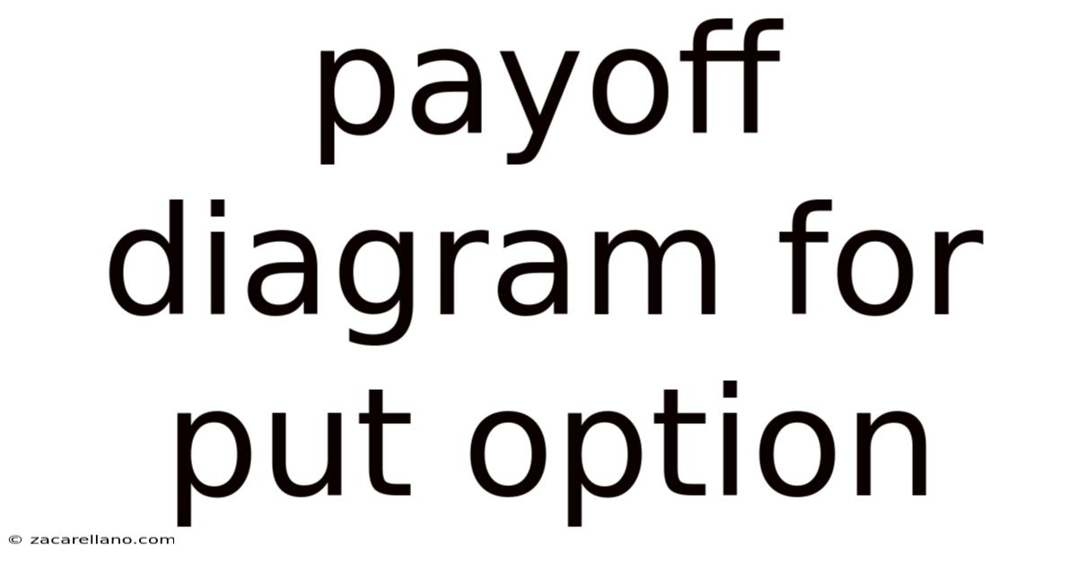 Payoff Diagram For Put Option