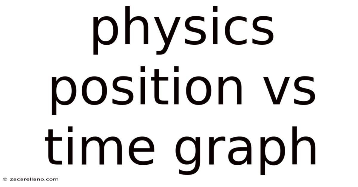 Physics Position Vs Time Graph
