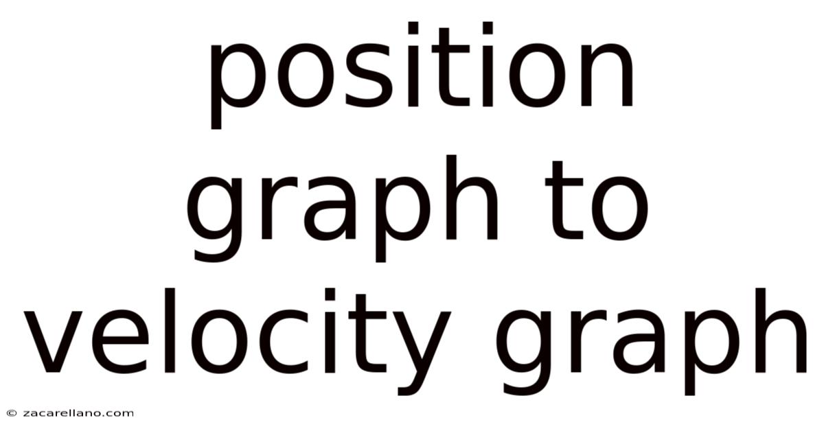 Position Graph To Velocity Graph