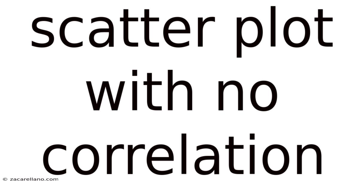 Scatter Plot With No Correlation