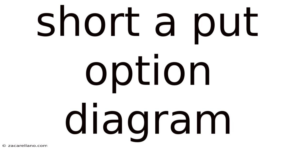 Short A Put Option Diagram