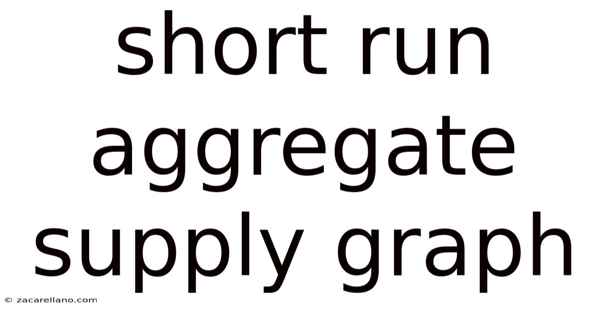 Short Run Aggregate Supply Graph