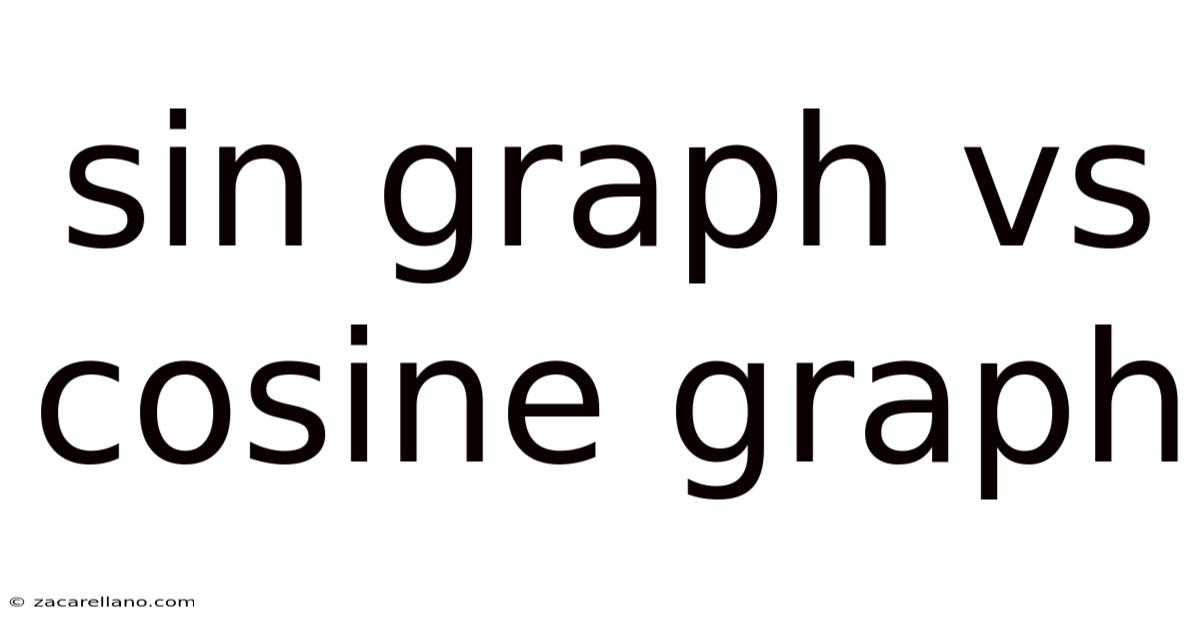 Sin Graph Vs Cosine Graph