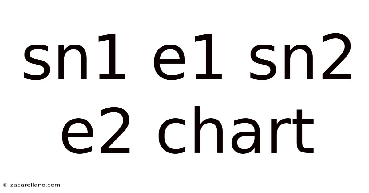 Sn1 E1 Sn2 E2 Chart