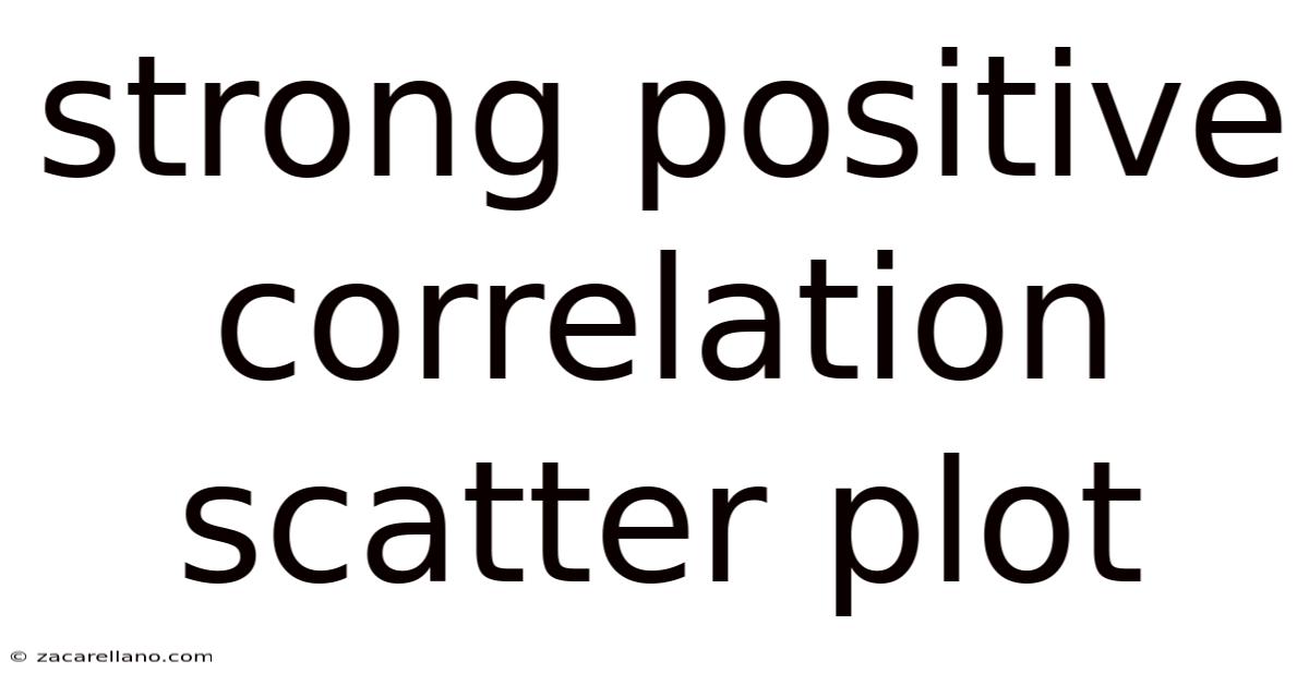 Strong Positive Correlation Scatter Plot