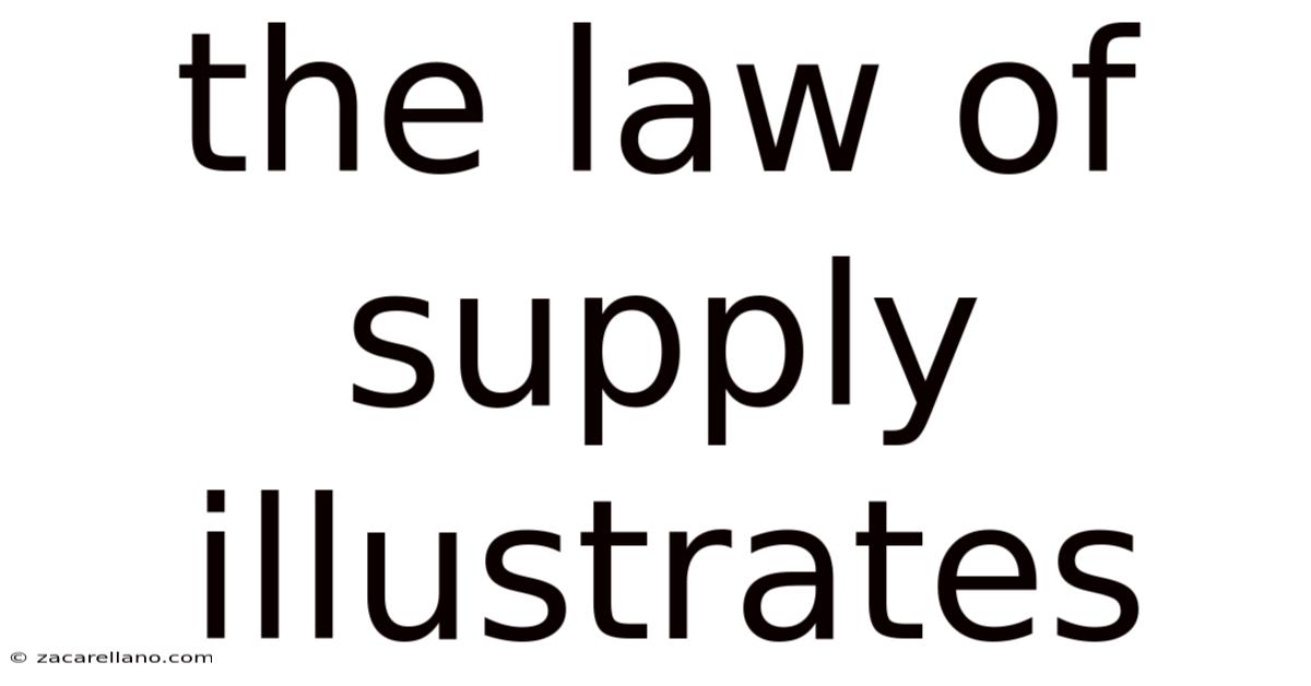 The Law Of Supply Illustrates
