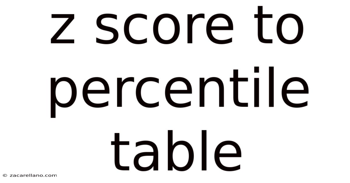 Z Score To Percentile Table